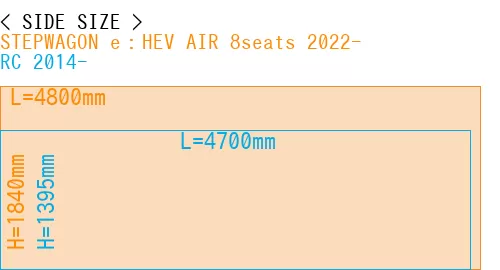 #STEPWAGON e：HEV AIR 8seats 2022- + RC 2014-